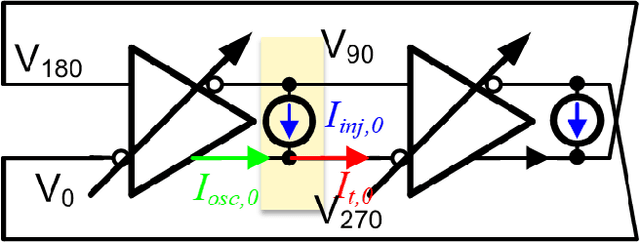 Figure 1 for Phase Error Sensitivity to Injection Signals in Multi-Phase Injection-Locked Ring Oscillators