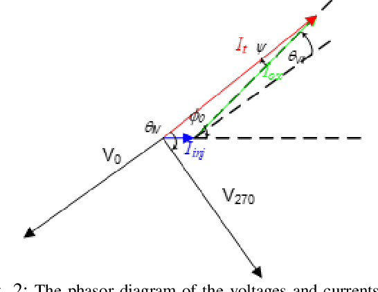 Figure 2 for Phase Error Sensitivity to Injection Signals in Multi-Phase Injection-Locked Ring Oscillators