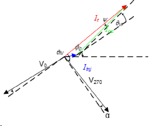 Figure 3 for Phase Error Sensitivity to Injection Signals in Multi-Phase Injection-Locked Ring Oscillators