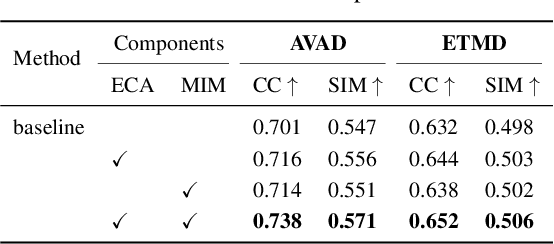 Figure 2 for DiffSal: Joint Audio and Video Learning for Diffusion Saliency Prediction