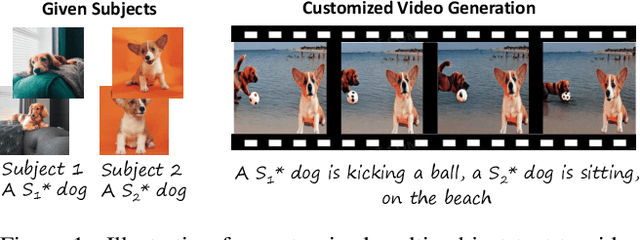 Figure 1 for DisenStudio: Customized Multi-subject Text-to-Video Generation with Disentangled Spatial Control