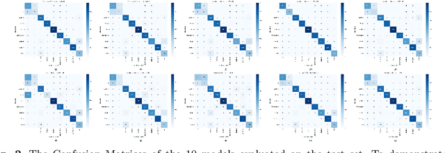 Figure 3 for EVM-Fusion: An Explainable Vision Mamba Architecture with Neural Algorithmic Fusion