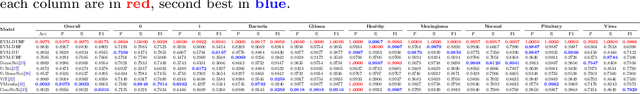 Figure 4 for EVM-Fusion: An Explainable Vision Mamba Architecture with Neural Algorithmic Fusion