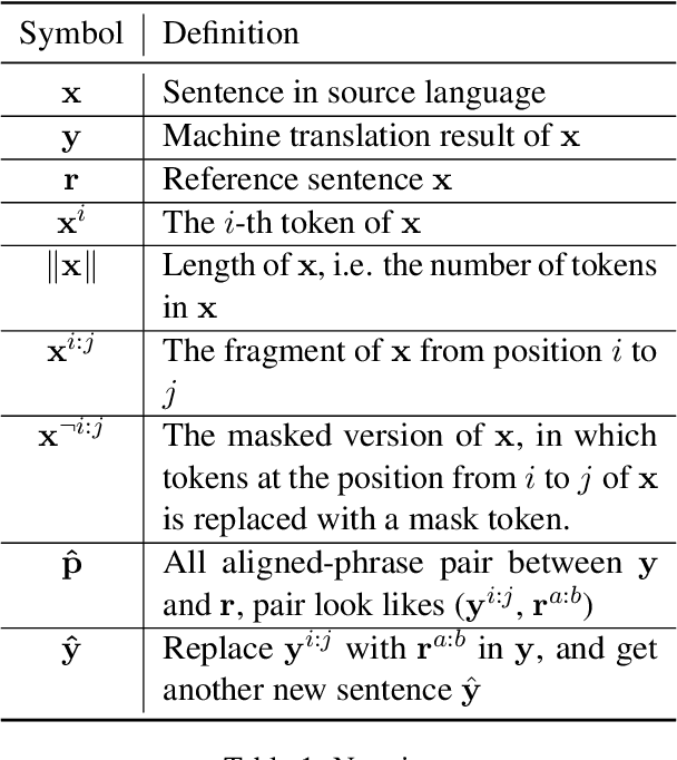 Figure 1 for TSMind: Alibaba and Soochow University's Submission to the WMT22 Translation Suggestion Task