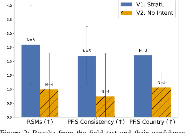 Figure 3 for Towards the Pedagogical Steering of Large Language Models for Tutoring: A Case Study with Modeling Productive Failure