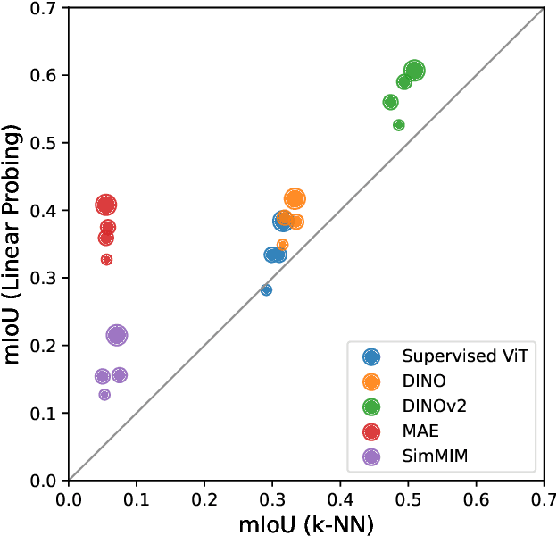 Figure 1 for Analyzing Local Representations of Self-supervised Vision Transformers