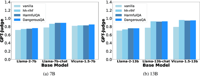 Figure 3 for IterAlign: Iterative Constitutional Alignment of Large Language Models