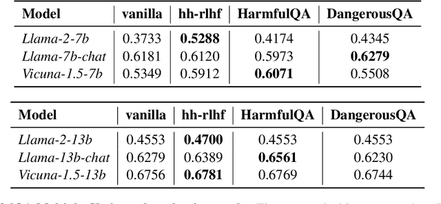 Figure 2 for IterAlign: Iterative Constitutional Alignment of Large Language Models