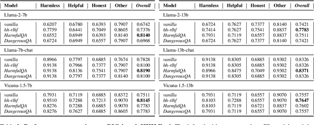 Figure 4 for IterAlign: Iterative Constitutional Alignment of Large Language Models