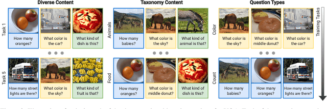 Figure 3 for Enhancing Continual Learning in Visual Question Answering with Modality-Aware Feature Distillation