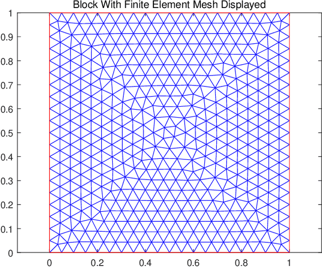 Figure 4 for Accelerating Data Generation for Neural Operators via Krylov Subspace Recycling