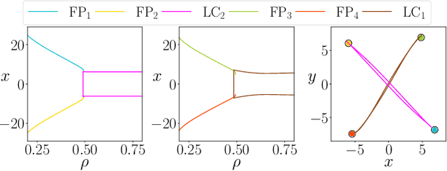 Figure 4 for Seeing double with a multifunctional reservoir computer