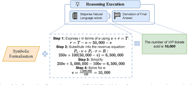 Figure 3 for CoMAT: Chain of Mathematically Annotated Thought Improves Mathematical Reasoning