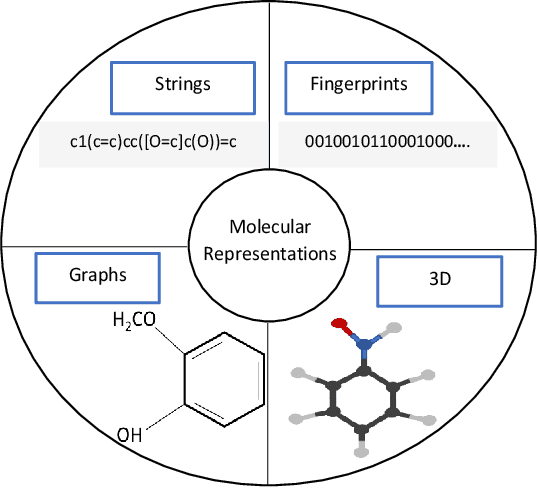Figure 1 for GraphGANFed: A Federated Generative Framework for Graph-Structured Molecules Towards Efficient Drug Discovery