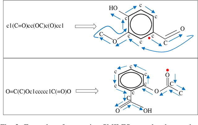Figure 2 for GraphGANFed: A Federated Generative Framework for Graph-Structured Molecules Towards Efficient Drug Discovery