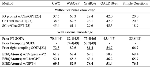 Figure 2 for EffiQA: Efficient Question-Answering with Strategic Multi-Model Collaboration on Knowledge Graphs