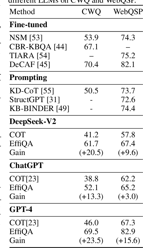 Figure 4 for EffiQA: Efficient Question-Answering with Strategic Multi-Model Collaboration on Knowledge Graphs
