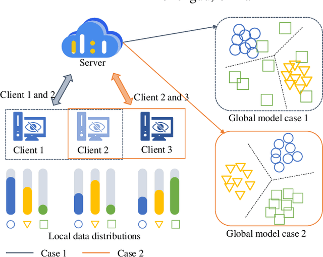 Figure 1 for SFedCA: Credit Assignment-Based Active Client Selection Strategy for Spiking Federated Learning