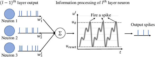 Figure 3 for SFedCA: Credit Assignment-Based Active Client Selection Strategy for Spiking Federated Learning