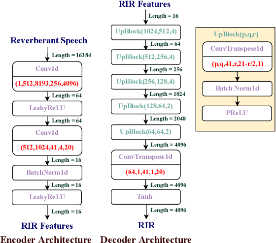 Figure 1 for Towards Improved Room Impulse Response Estimation for Speech Recognition