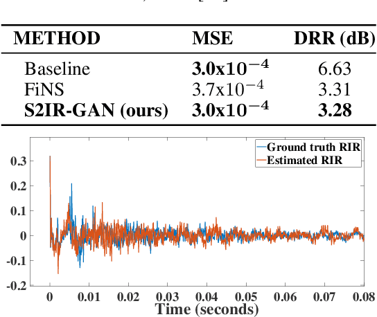 Figure 4 for Towards Improved Room Impulse Response Estimation for Speech Recognition