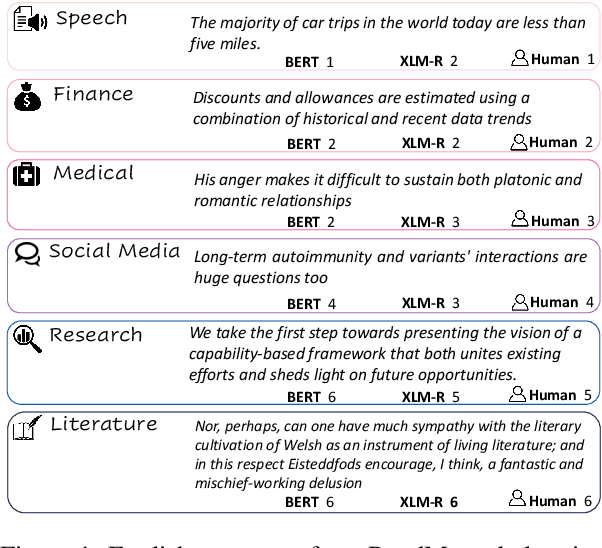 Figure 1 for Towards Massively Multi-domain Multilingual Readability Assessment