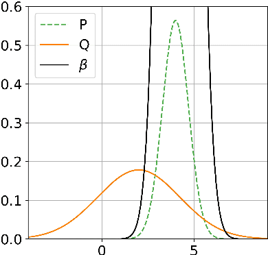 Figure 1 for Adaptive learning of density ratios in RKHS