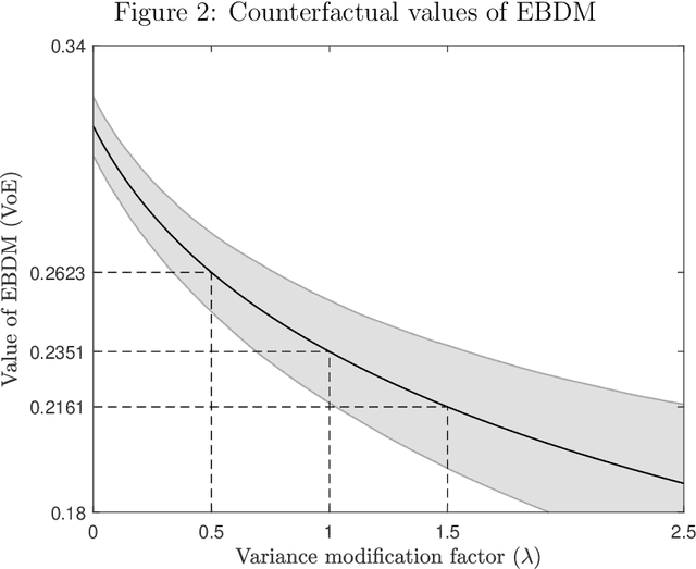 Figure 2 for Estimating the Value of Evidence-Based Decision Making