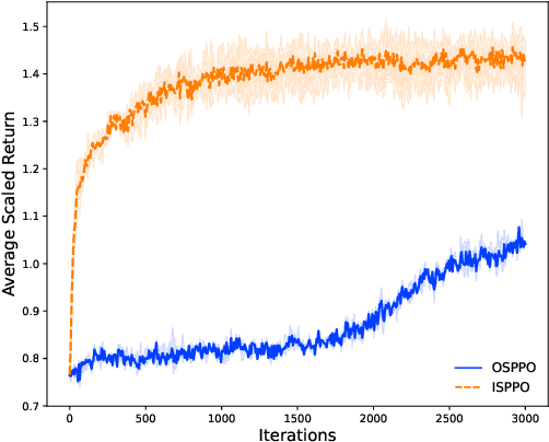 Figure 3 for a cognitive frequency allocation strategy for multi-carrier radar against communication interference