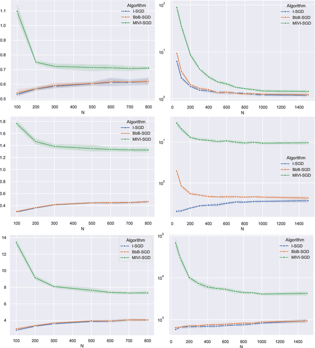 Figure 1 for Central Limit Theorem for Bayesian Neural Network trained with Variational Inference