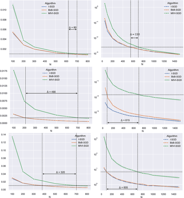 Figure 2 for Central Limit Theorem for Bayesian Neural Network trained with Variational Inference