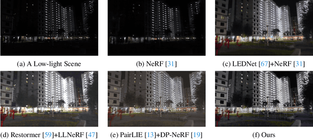 Figure 1 for LuSh-NeRF: Lighting up and Sharpening NeRFs for Low-light Scenes