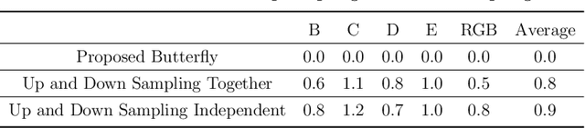 Figure 4 for Butterfly: Multiple Reference Frames Feature Propagation Mechanism for Neural Video Compression