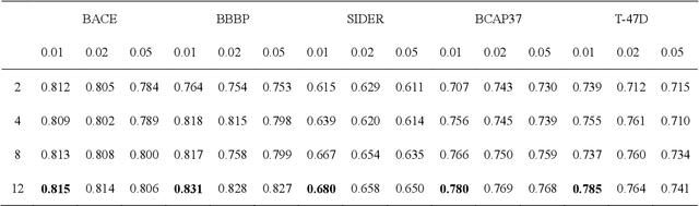 Figure 4 for Quantum Long Short-Term Memory for Drug Discovery