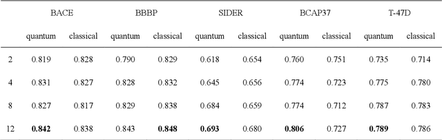 Figure 2 for Quantum Long Short-Term Memory for Drug Discovery