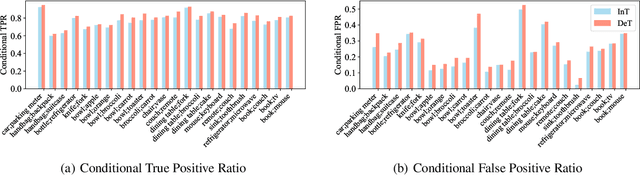 Figure 1 for Counterfactual Reasoning for Multi-Label Image Classification via Patching-Based Training