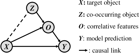 Figure 3 for Counterfactual Reasoning for Multi-Label Image Classification via Patching-Based Training