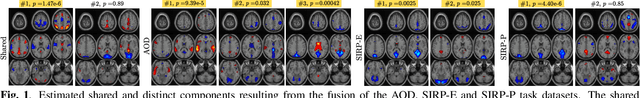 Figure 1 for Coupled CP tensor decomposition with shared and distinct components for multi-task fMRI data fusion