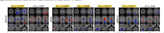 Figure 2 for Coupled CP tensor decomposition with shared and distinct components for multi-task fMRI data fusion