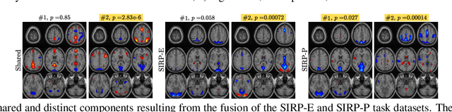 Figure 3 for Coupled CP tensor decomposition with shared and distinct components for multi-task fMRI data fusion