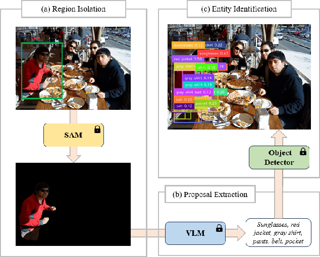 Figure 1 for Fine-Grained Open-Vocabulary Object Recognition via User-Guided Segmentation