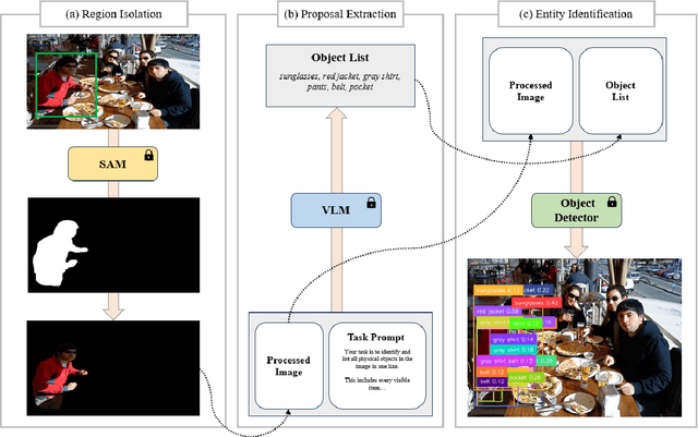 Figure 3 for Fine-Grained Open-Vocabulary Object Recognition via User-Guided Segmentation