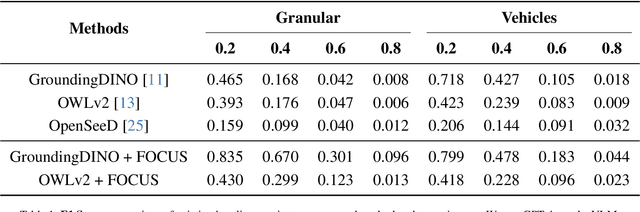 Figure 2 for Fine-Grained Open-Vocabulary Object Recognition via User-Guided Segmentation