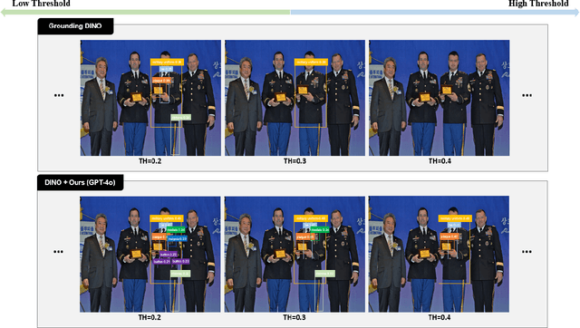 Figure 4 for Fine-Grained Open-Vocabulary Object Recognition via User-Guided Segmentation