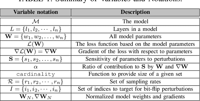 Figure 2 for AttentionBreaker: Adaptive Evolutionary Optimization for Unmasking Vulnerabilities in LLMs through Bit-Flip Attacks