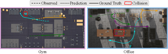 Figure 4 for Demonstrating DVS: Dynamic Virtual-Real Simulation Platform for Mobile Robotic Tasks