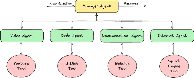 Figure 1 for Enhancing Online Learning Efficiency Through Heterogeneous Resource Integration with a Multi-Agent RAG System