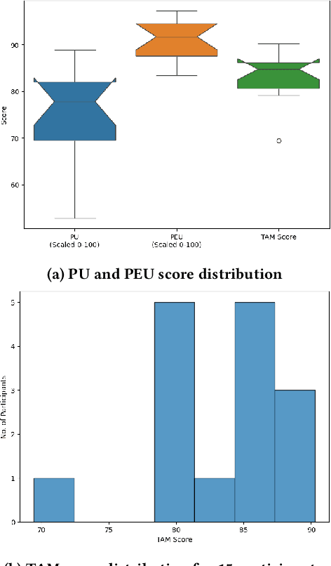 Figure 2 for Enhancing Online Learning Efficiency Through Heterogeneous Resource Integration with a Multi-Agent RAG System