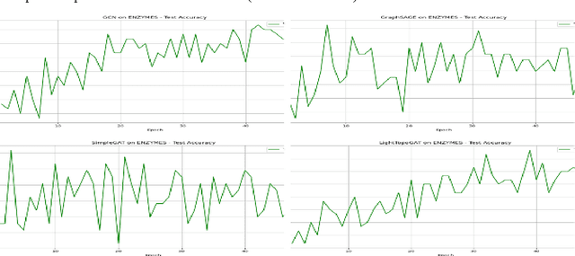 Figure 1 for LightTopoGAT: Enhancing Graph Attention Networks with Topological Features for Efficient Graph Classification