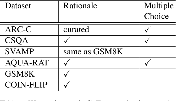 Figure 2 for SeCoKD: Aligning Large Language Models for In-Context Learning with Fewer Shots